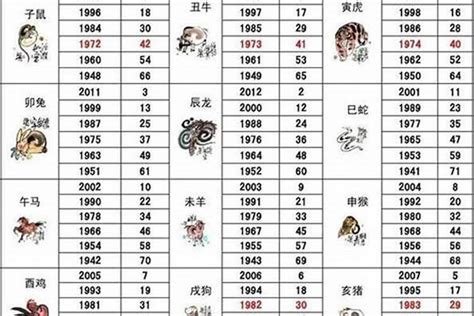 1997年屬|生肖查询：1997年属什么生肖？配对